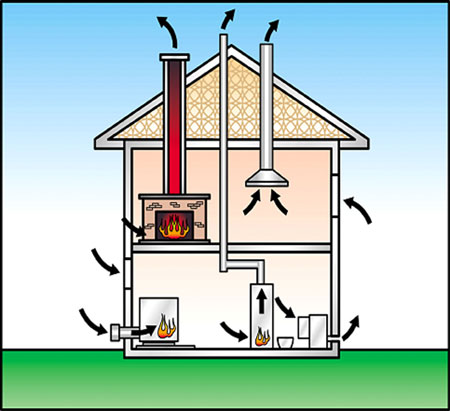 how does a chimney work diagram